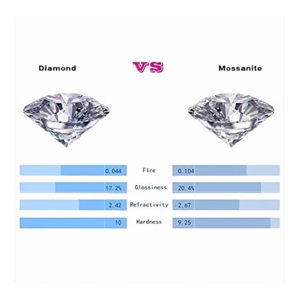 Certified 1ct t.w. Moissanite Sunflower Stud Earrings NEW - Picture 9 of 10